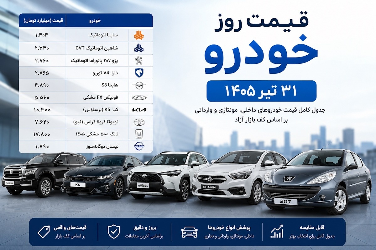 قیمت روز خودرو ۳۱ تیر ۱۴۰۵ | جدیدترین قیمت خودروهای داخلی، مونتاژی و وارداتی در بازار