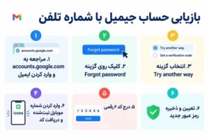 آموزش بازیابی جیمیل؛ روش‌های بازیابی رمز و اکانت Gmail